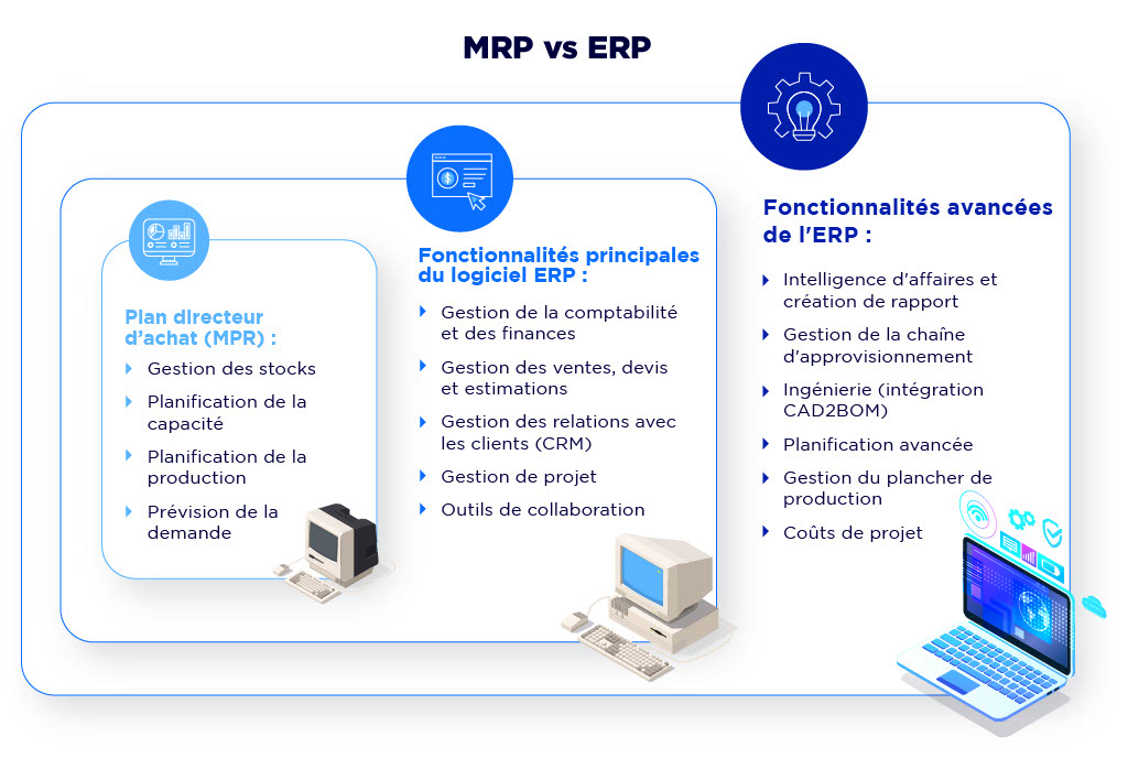 mrp vs erp infographic explaining each concept.