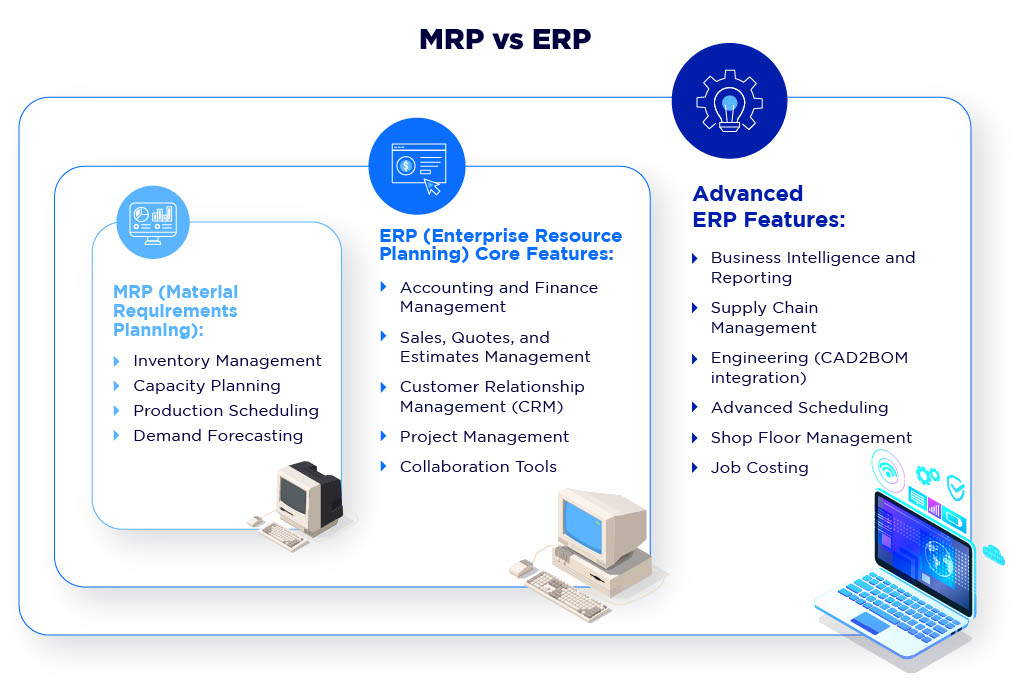 mrp vs erp infographic explaining each concept.